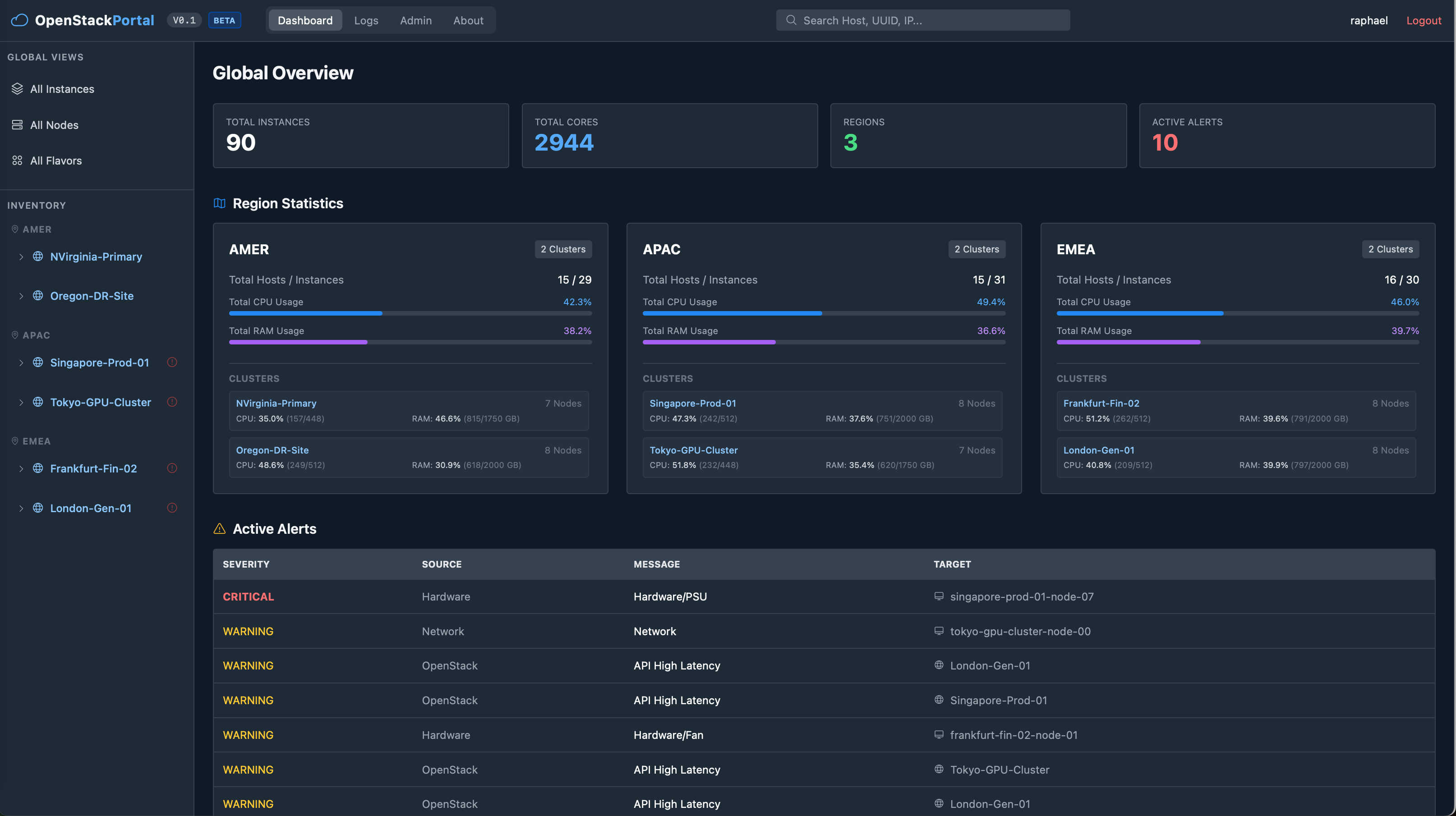 Dashboard Screenshot